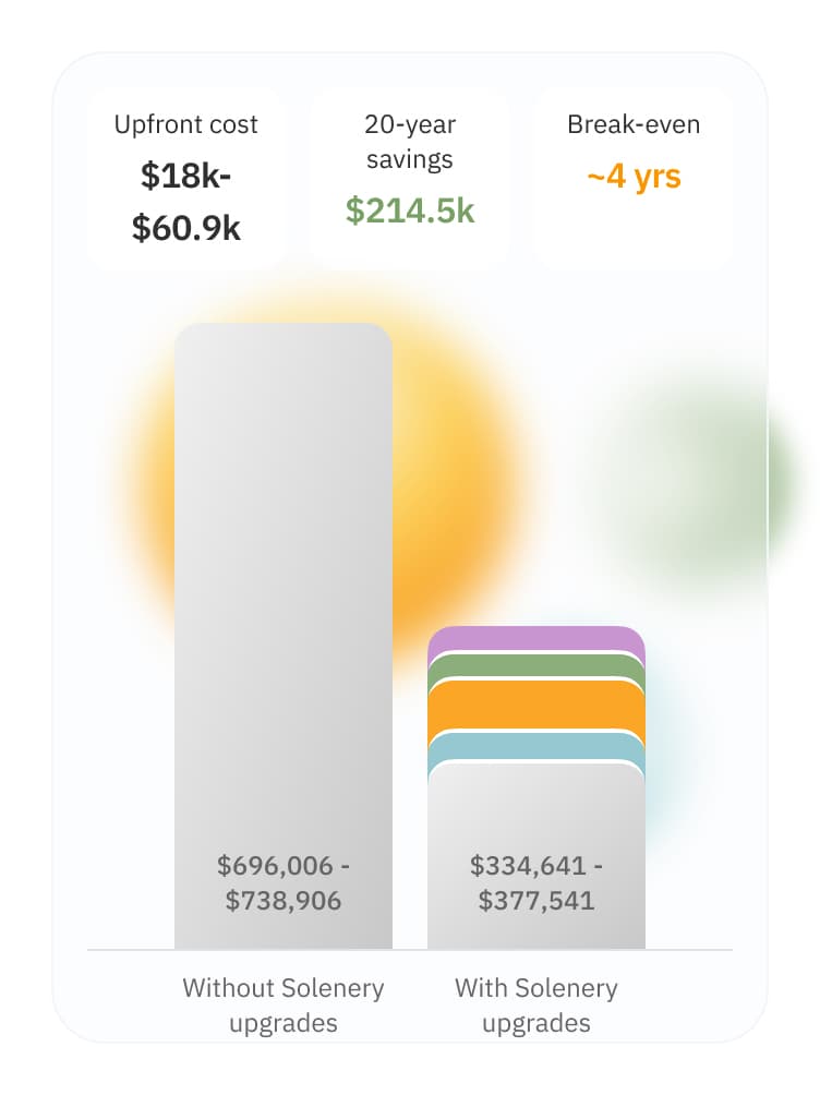 See net cost and ROI