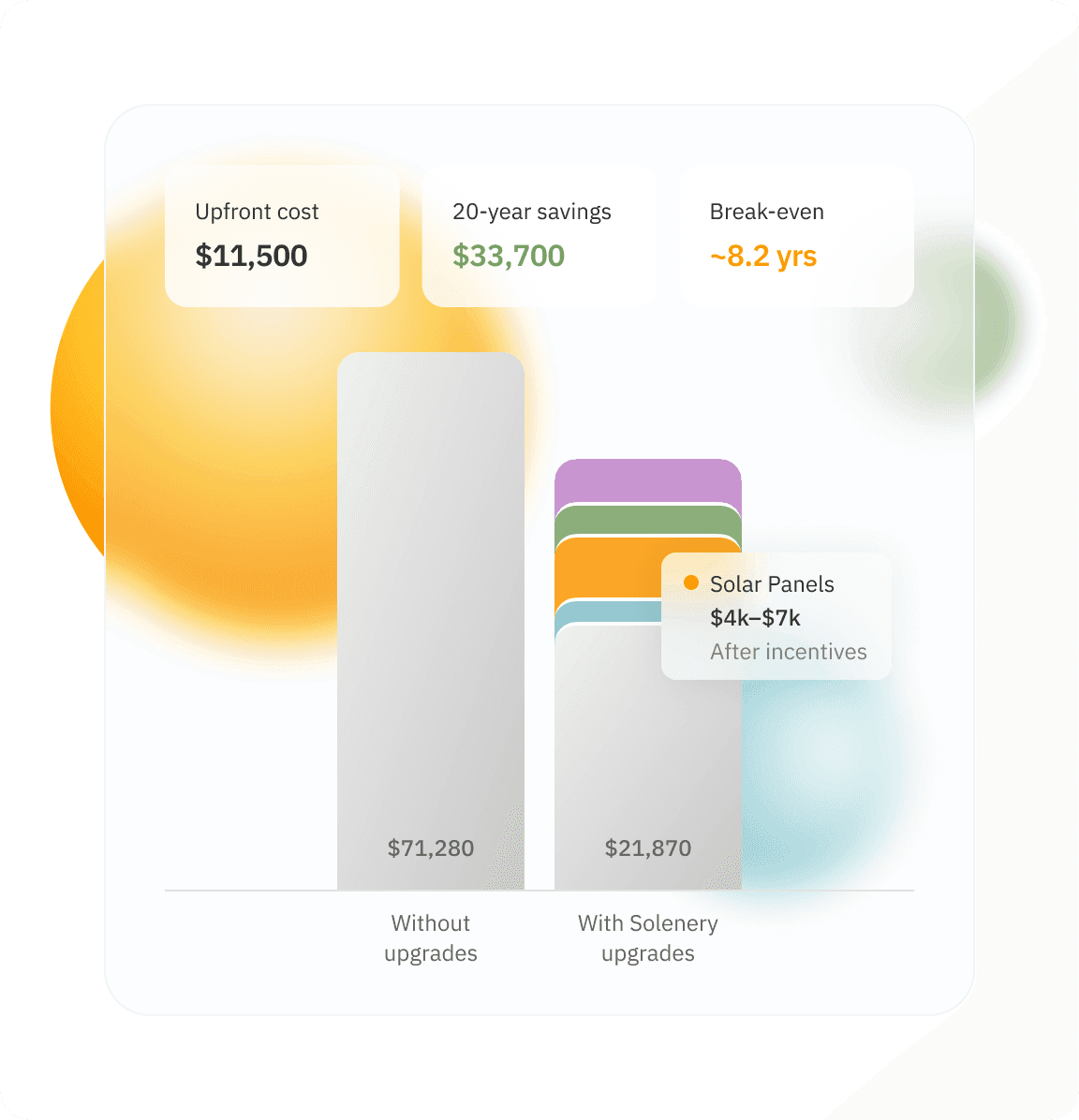 See net cost and ROI