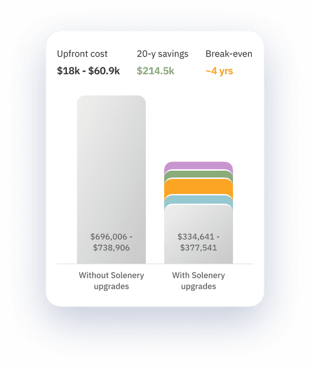 Eligible incentives