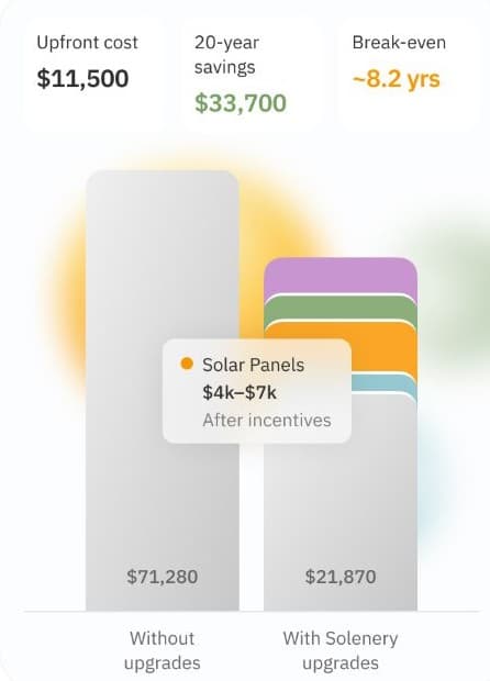 See net cost and ROI